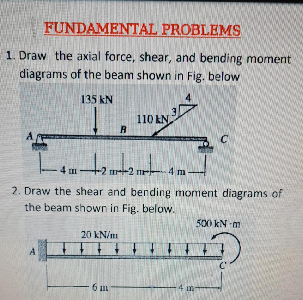 Solved FUNDAMENTAL PROBLEMS 1. Draw the axial force, shear, | Chegg.com