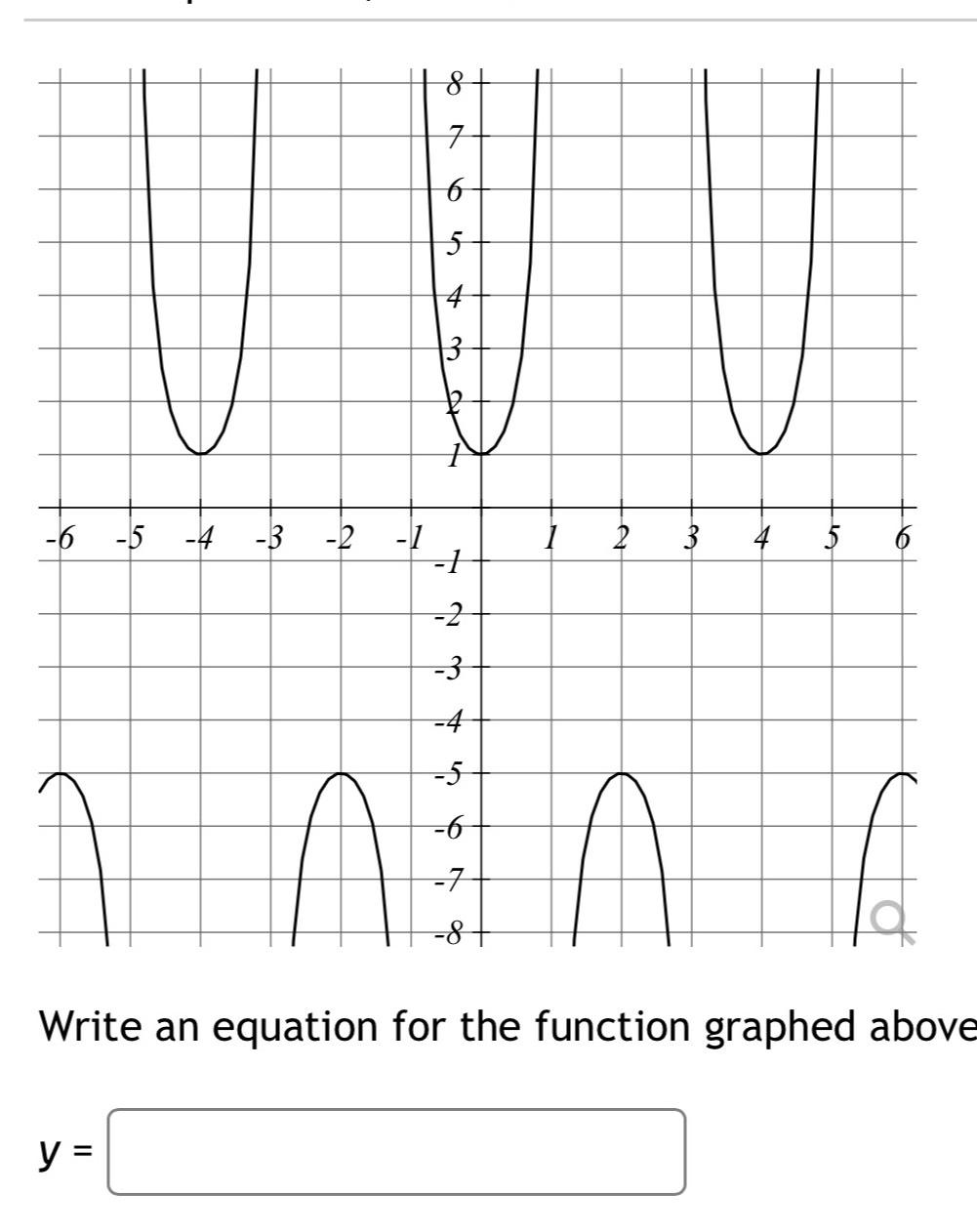 Solved Write an equation for the function graphed abovey= | Chegg.com