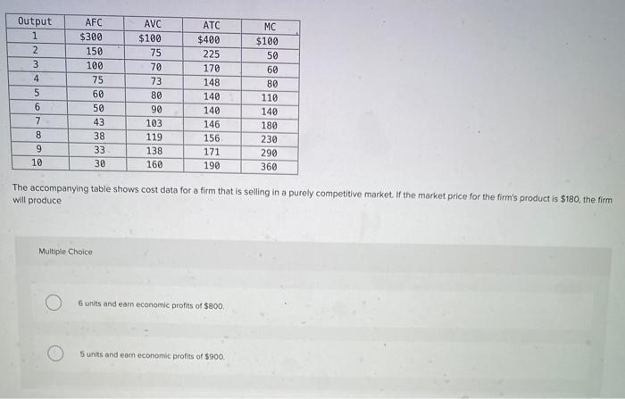 Solved Output 1 2 3 4 5 6 7 8 Afc 300 150 100 75 60 50 4 Chegg Com