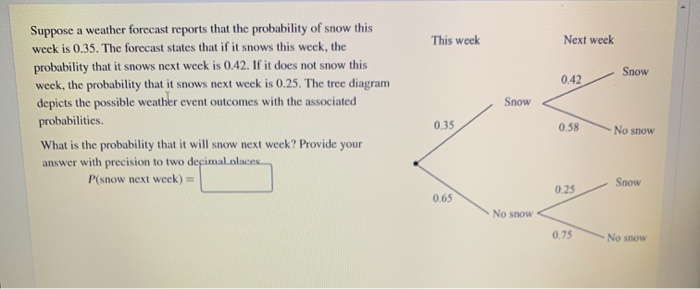 Solved This week Next week Snow 0.42 Suppose a weather | Chegg.com