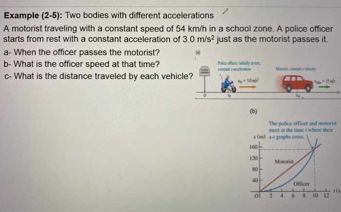 Two Body Acceleration Solved Example (2-5): Two bodies with different | Chegg.com