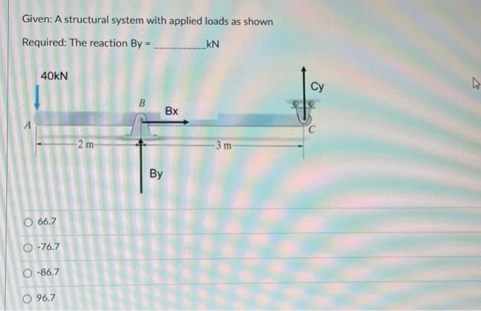 Solved Given: A structural system with applied loads as | Chegg.com