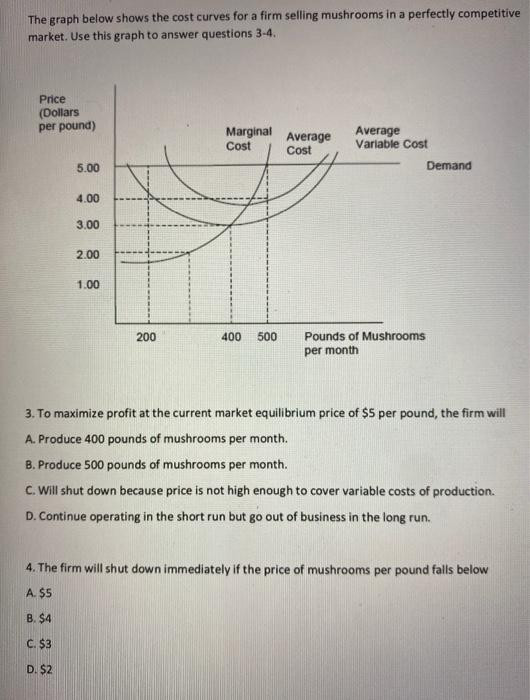Solved The graph below shows the cost curves for a firm | Chegg.com