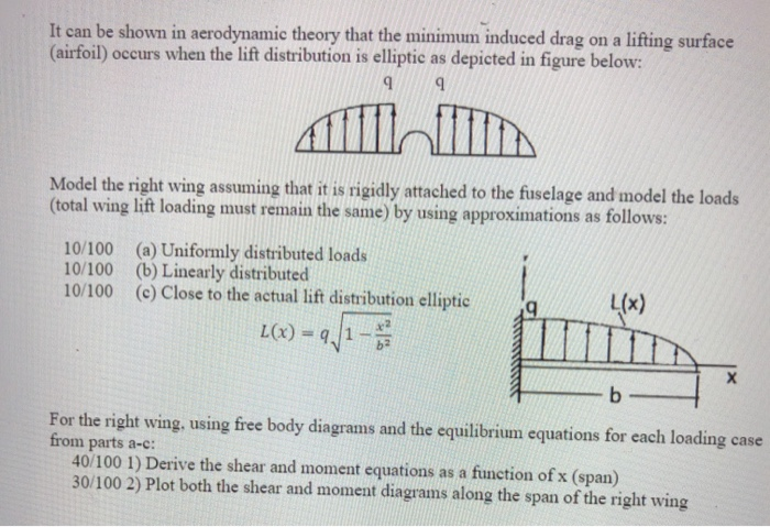 Solved It can be shown in aerodynamic theory that the | Chegg.com