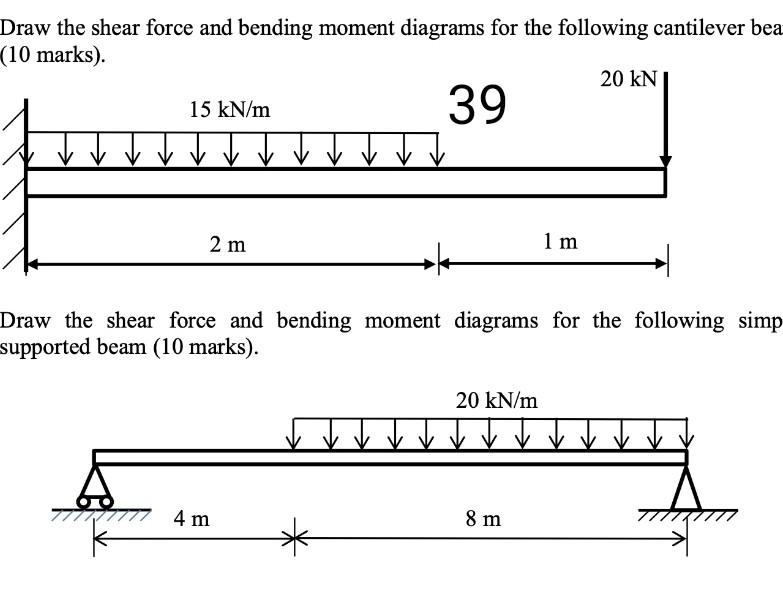 Solved Draw the shear force and bending moment diagrams for | Chegg.com