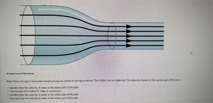 Solved Water flows through a horizontal cylindrical pipe as | Chegg.com