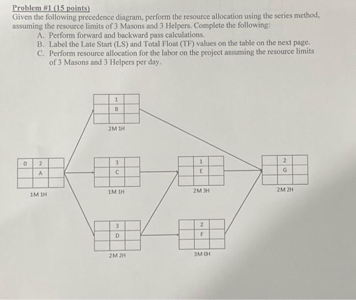 Solved Problem \#1 (15 Points) Given The Following | Chegg.com