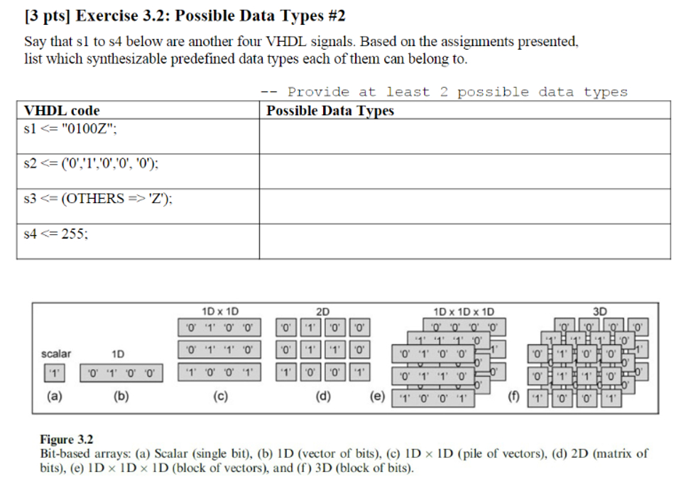 Solved [3 ﻿pts] ﻿Exercise 3.2: Possible Data Types #2Say | Chegg.com