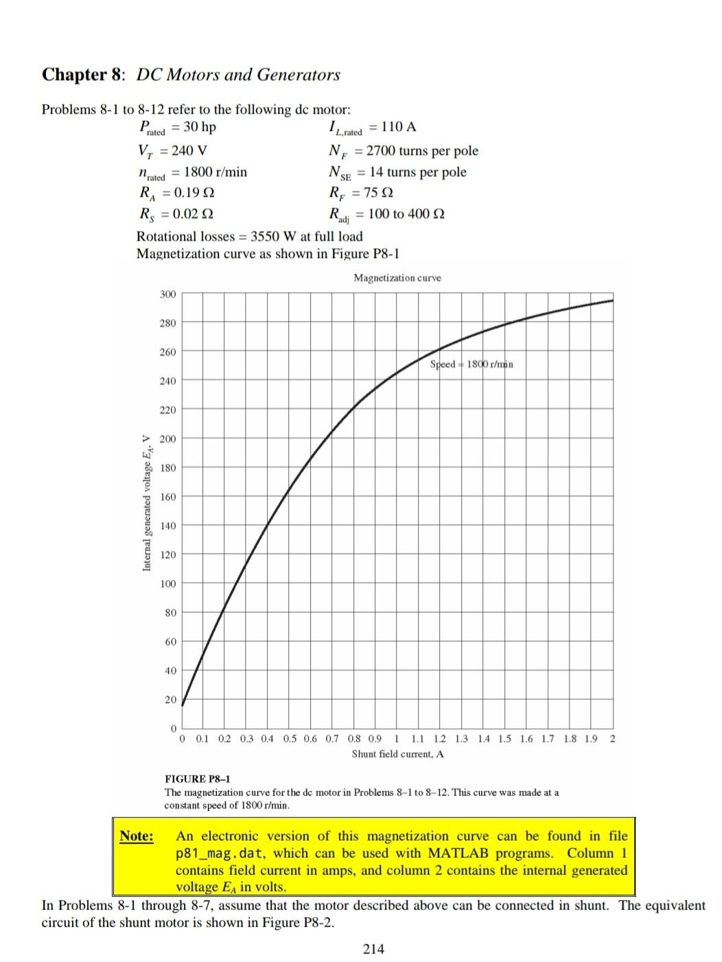 Solved The torque-speed curve for a 1/8 hp permanent magnet