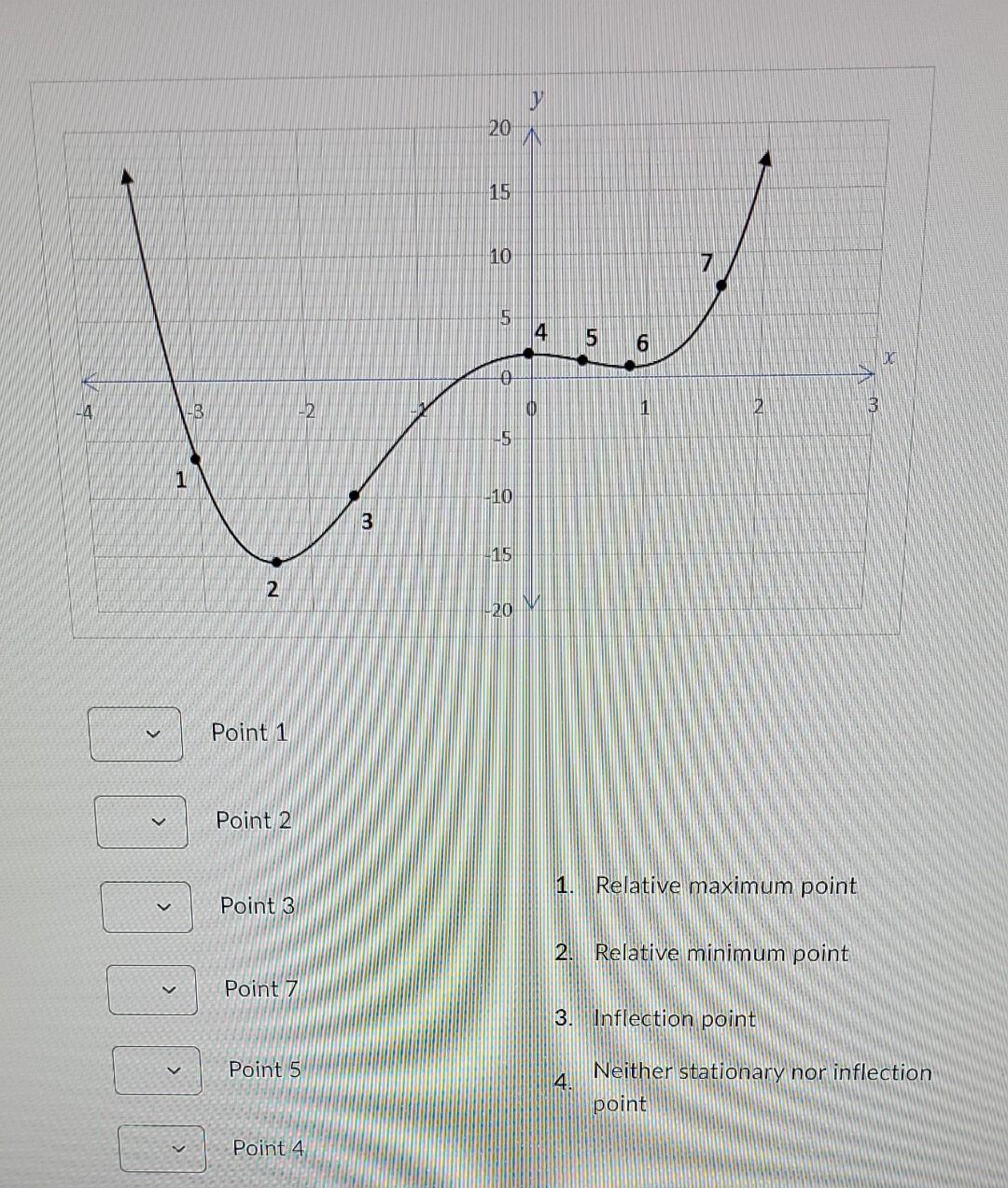 Relative Point View Solved Point 1 Point 2 Point 3 1. Relative maximum point 2. | Chegg.com