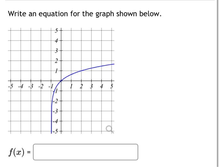 Solved Write an equation for the graph shown below. f(x)= | Chegg.com
