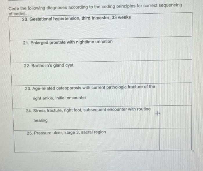 Solved Code the following diagnoses according to the coding | Chegg.com