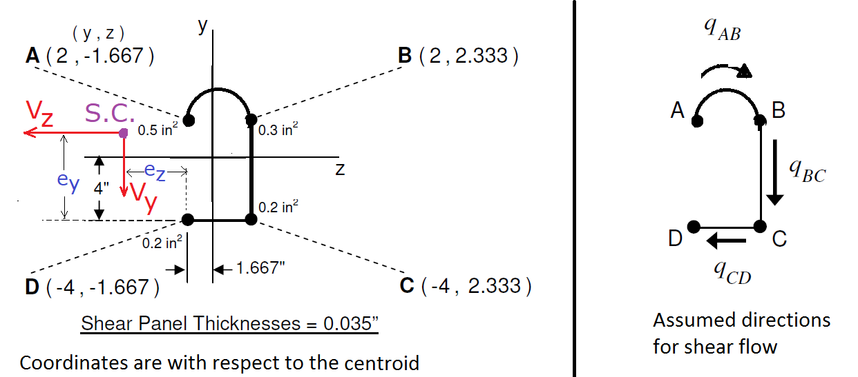 For the beam cross section shown above, calculate the | Chegg.com