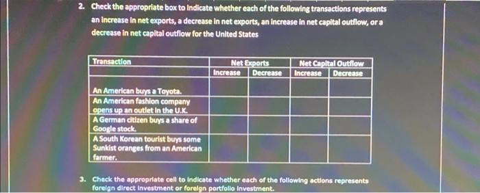 Solved 1. Indicate how each of the following transactions | Chegg.com