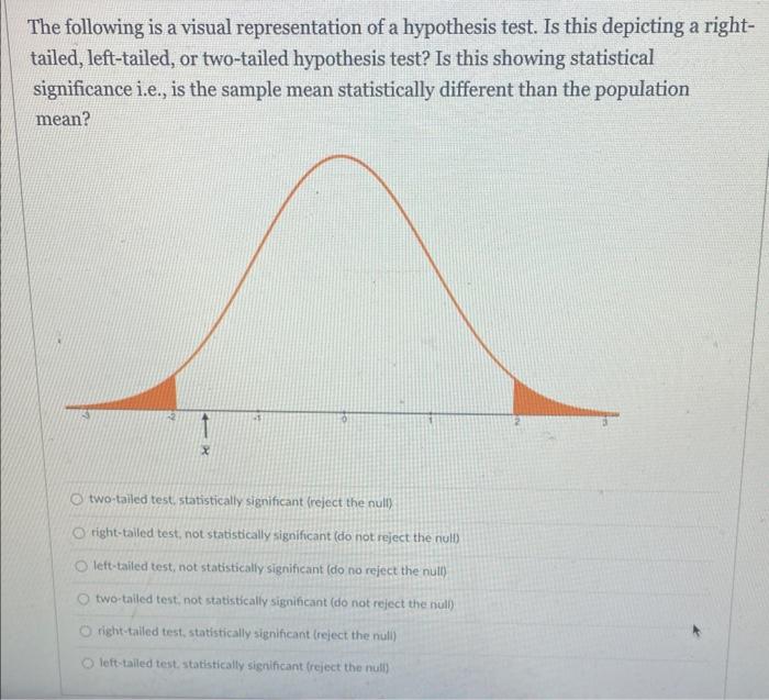 Solved The following is a visual representation of a | Chegg.com