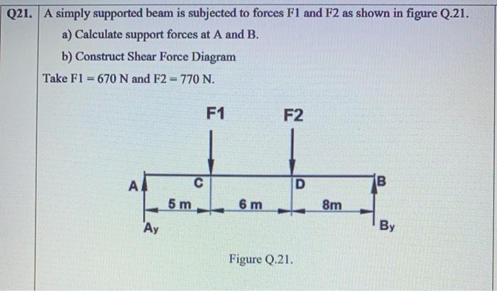 Solved Q21. A simply supported beam is subjected to forces | Chegg.com