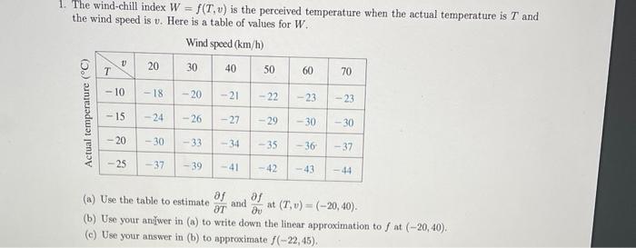 40 C to F - T TABLE