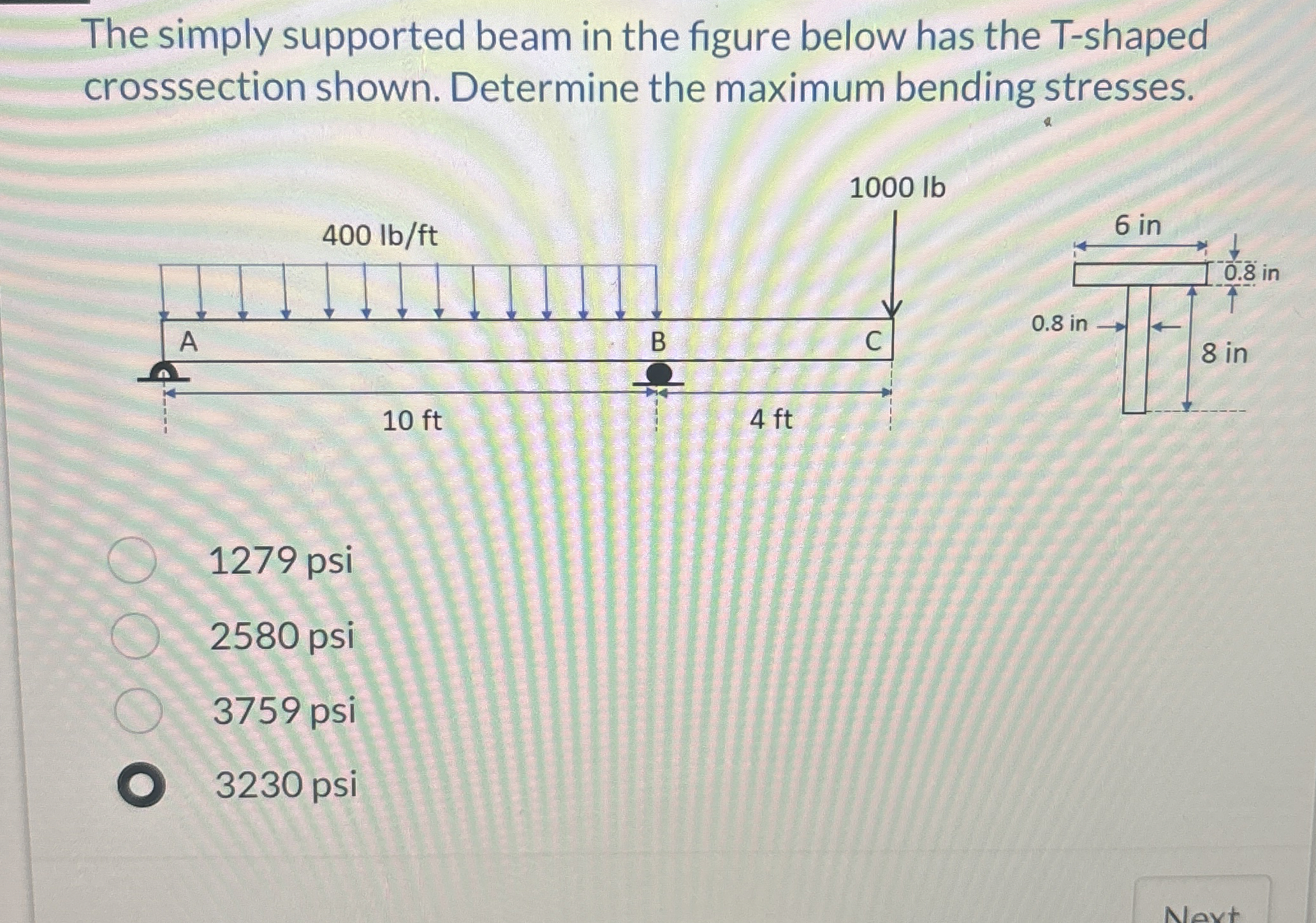 Solved The simply supported beam in the figure below has the | Chegg.com