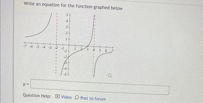 Solved Write an equation for the function graphed below | Chegg.com