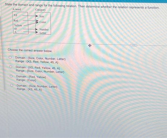 state the domain and range of the following relation