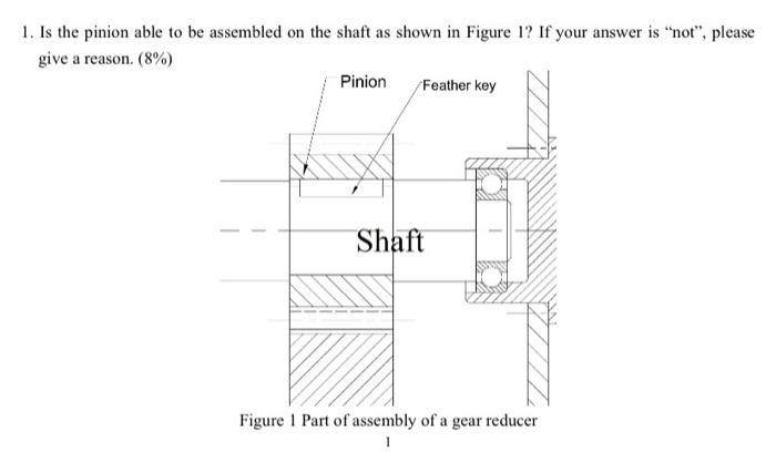 1. Is the pinion able to be assembled on the shaft as shown in Figure 1? If your answer is not, please give a reason. \( (8