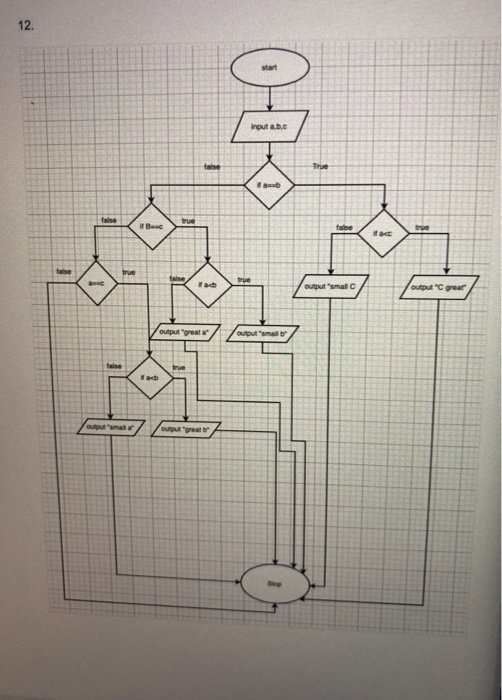 Solved 1-Modify flowchart #12 to take care of duplicate | Chegg.com