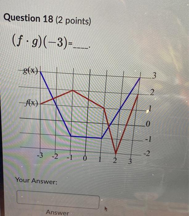 Solved Question 18 ( 2 points) (f⋅g)(−3)= Your Answer: | Chegg.com