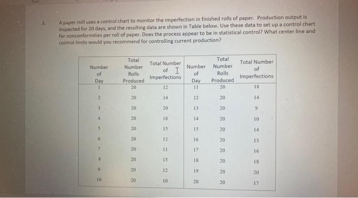 Solved 3. A paper mill uses a control chart to monitor the | Chegg.com
