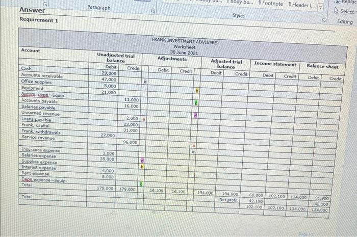 Solved BACT10S Business Accounting. Tutorial Homework For | Chegg.com