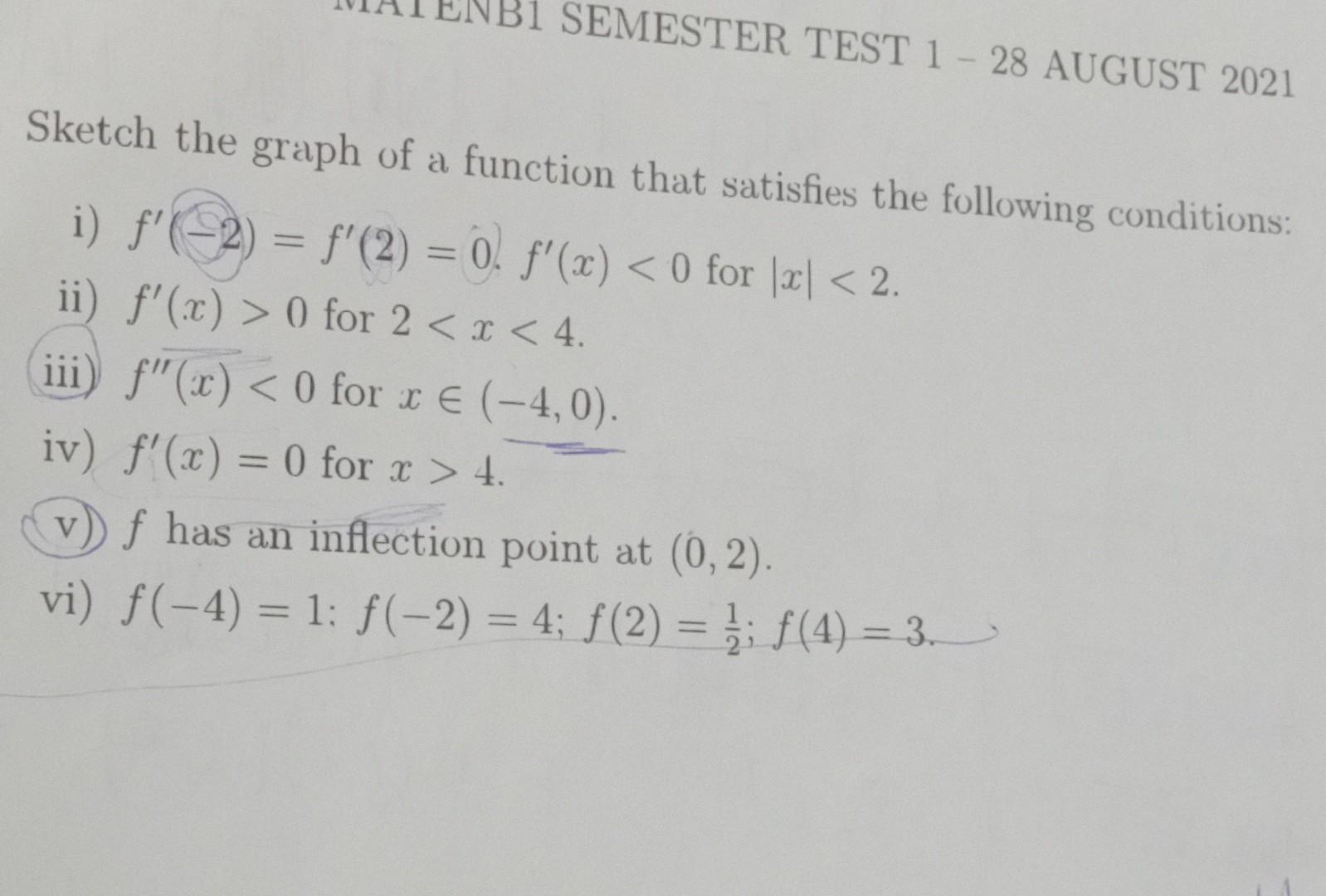 Solved (b) Sketch the graph of a function that satisfies the | Chegg.com