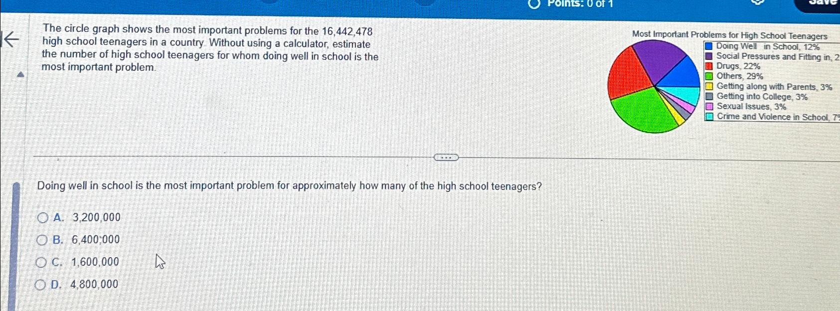Solved The circle graph shows the most important problems | Chegg.com