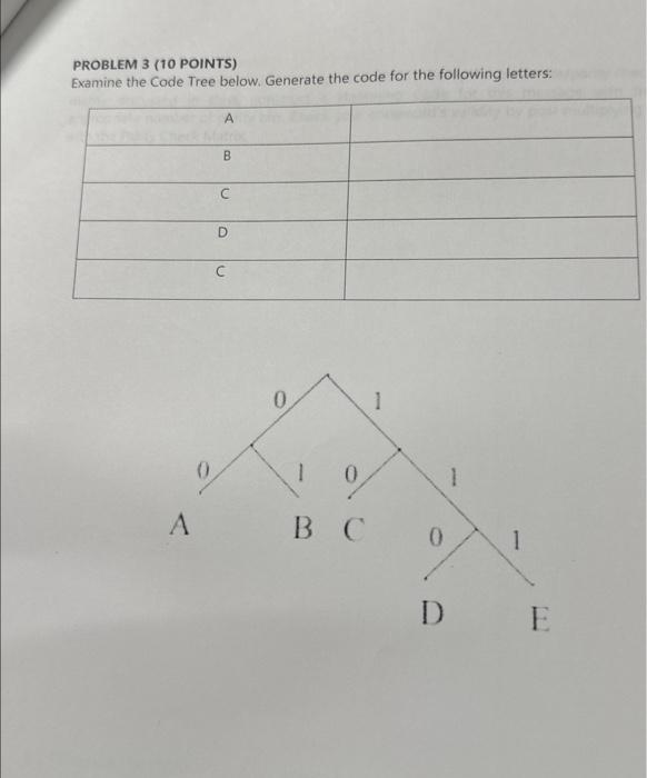 Solved PROBLEM 3 (10 POINTS) Examine The Code Tree Below. | Chegg.com