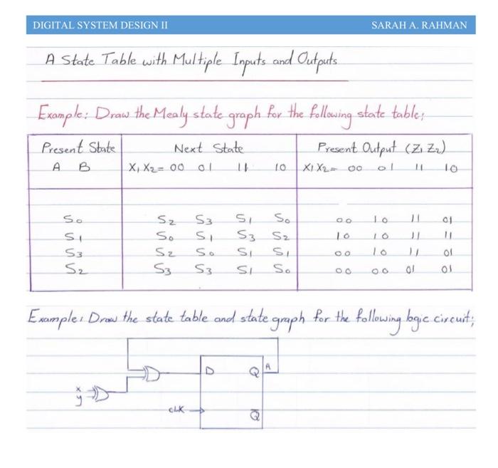Solved DIGITAL SYSTEM DESIGN II SARAH A. RAHMAN A State | Chegg.com