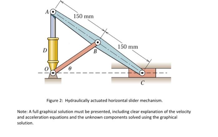 Solved Q2. A hydraulically actuated horizontal slider | Chegg.com