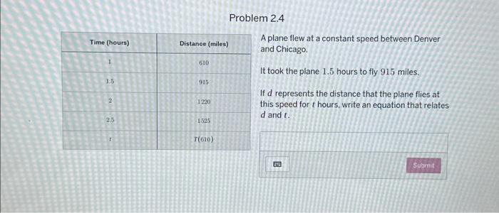 Solved Problem 2.4 A plane flew at a constant speed between