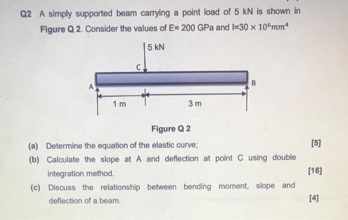 Solved Q2 A simply supported beam carrying a point load of 5 | Chegg.com