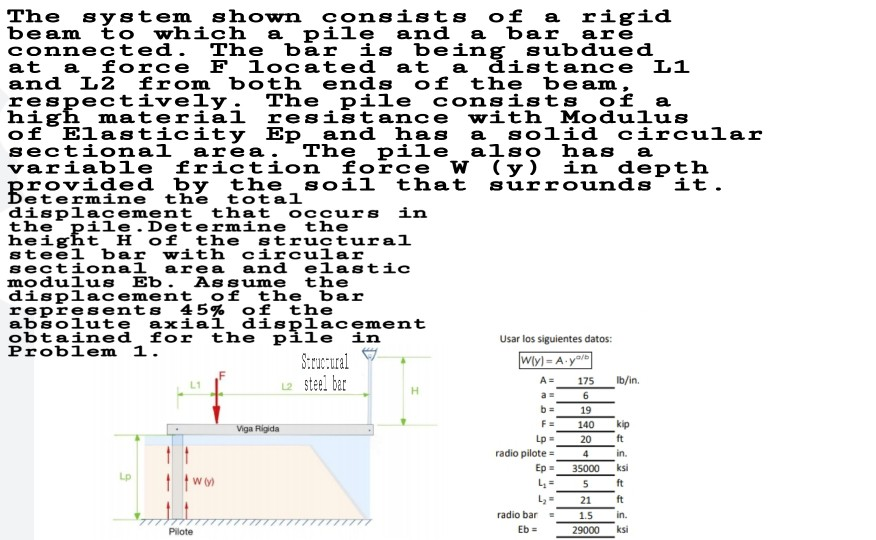 The system shown consists of a rigid beam to which a | Chegg.com