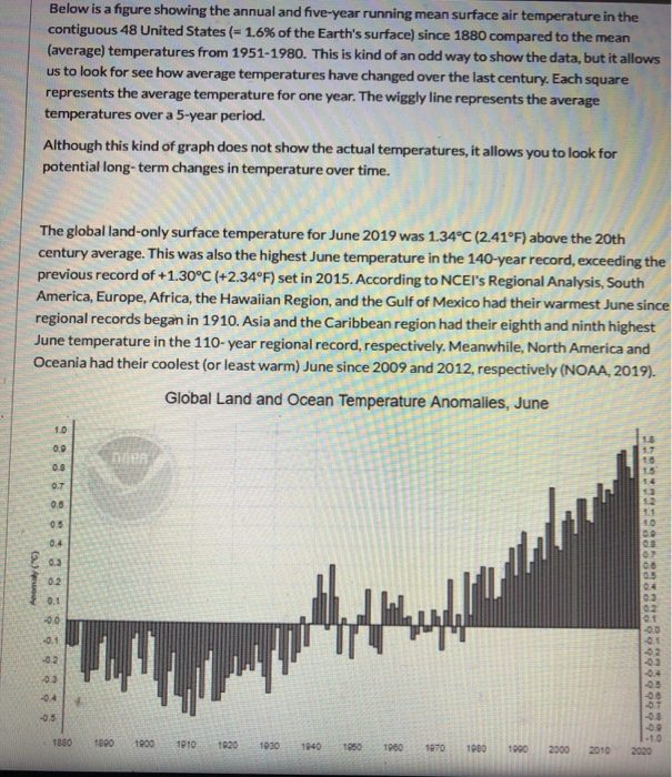 Solved Below is a figure showing the annual and five-year | Chegg.com