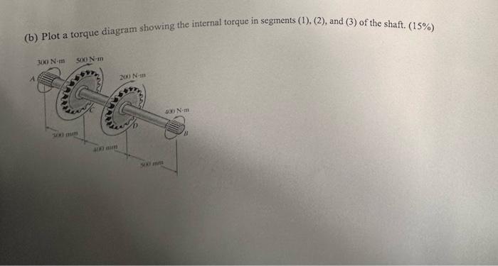 (b) Plot a torque diagram showing the internal torque in segments (1), (2), and (3) of the shaft. (15\%)