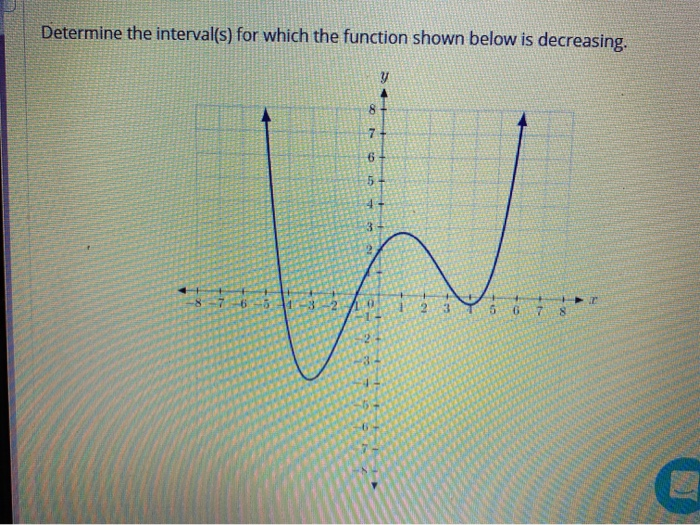 solved-determine-the-interval-s-for-which-the-function-chegg