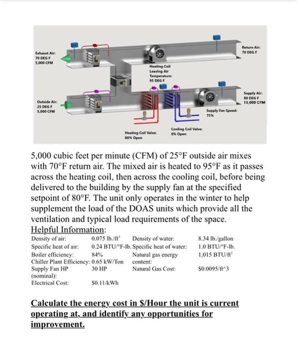 5,000 cubic feet per minute (CFM) of 25∘F outside air | Chegg.com