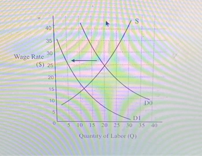 Solved The graph below represents an economy in recession | Chegg.com