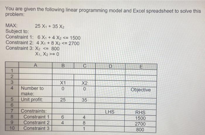 Solved You are given the following linear programming model | Chegg.com