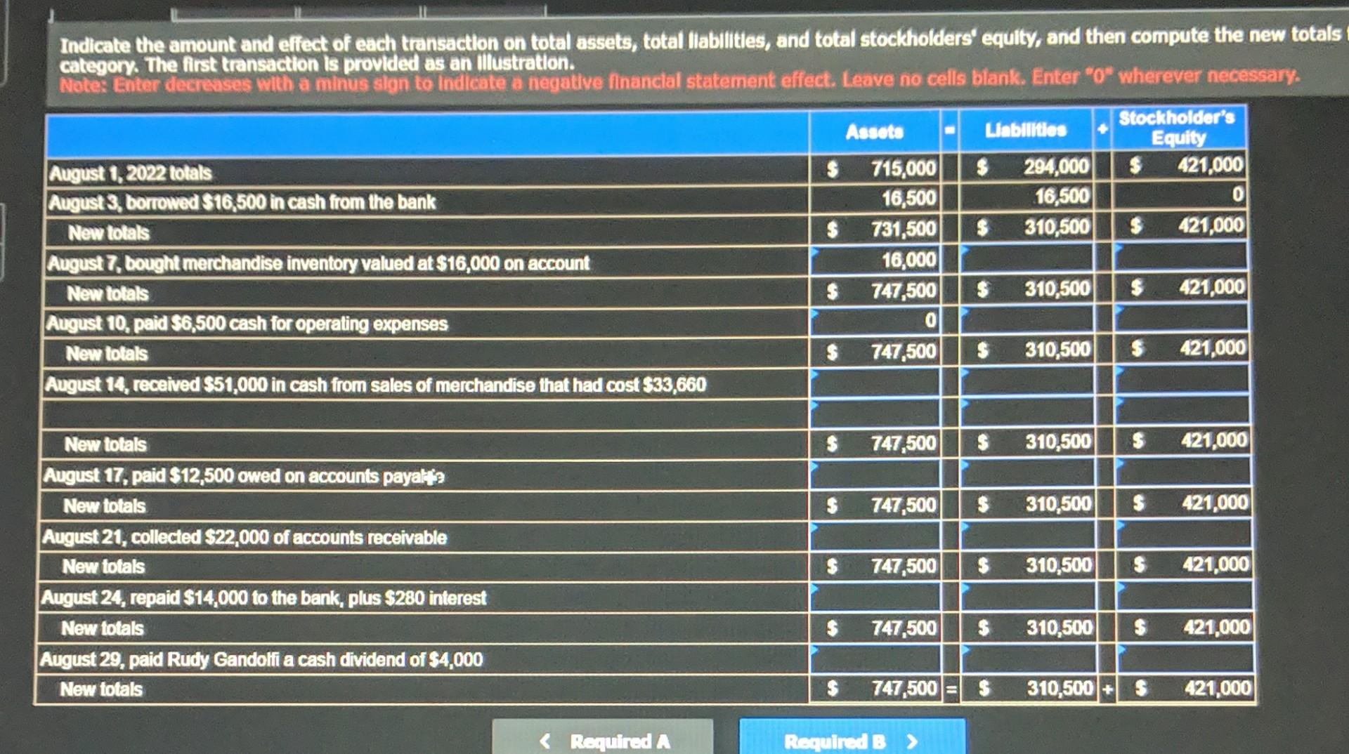 Solved Rudy Gandolfi owns and operates Rudy's Furniture