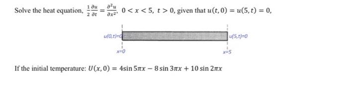 Solved Solve the heat equation, 1 ди 2 at 0 0, given that | Chegg.com