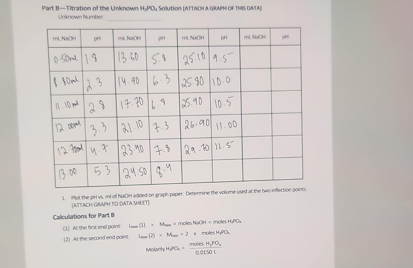 Solved Part B-Titration of the Unknown H3PO4 Solution | Chegg.com