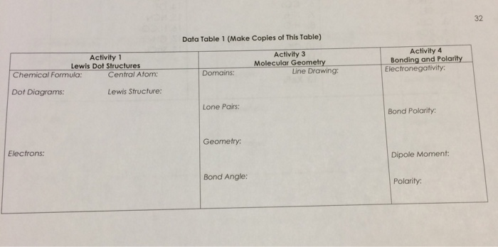 Solved Bonding And Molecular Geometry Choose Three Compou Chegg Com