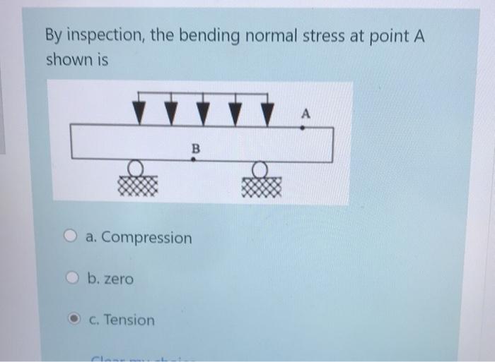 Solved By inspection, the bending normal stress at point A | Chegg.com