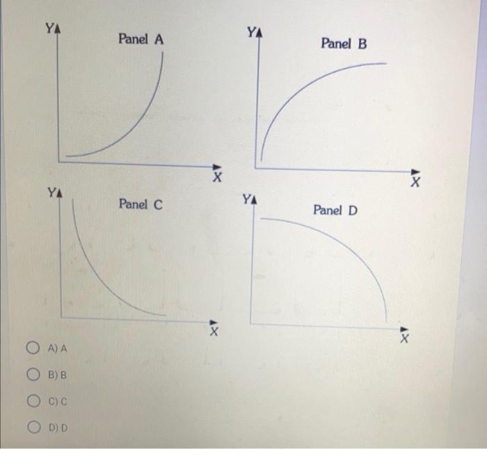 Solved As the interest rate decreases investment increases, | Chegg.com