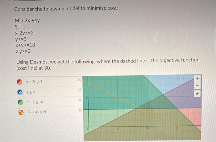Solved Consider the following model to minimize cost: Min | Chegg.com